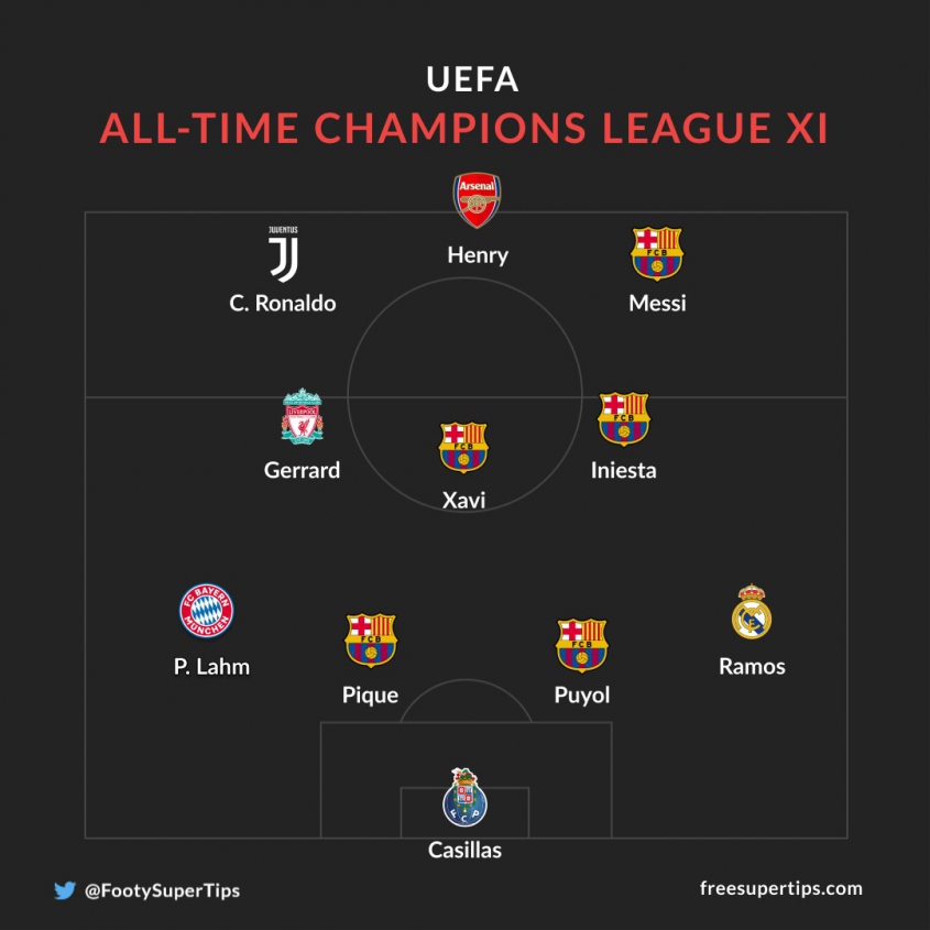 NAJLEPSZA XI Ligi Mistrzów według UEFA